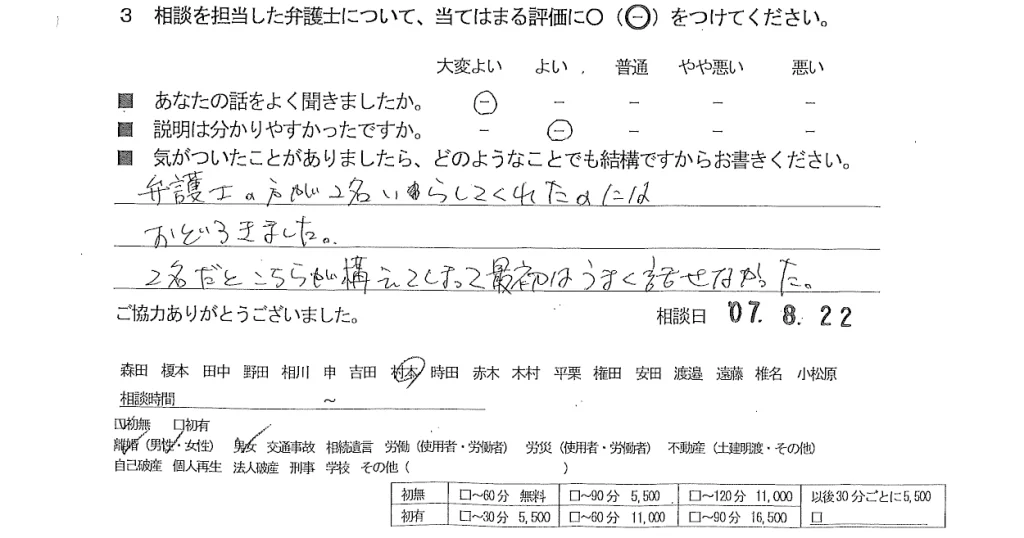 お客様の声(ご相談者の声)評判・口コミ