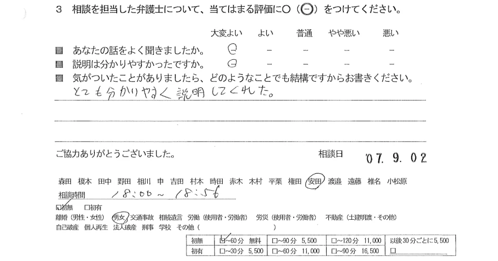お客様の声（ご相談者の声）評判・口コミ