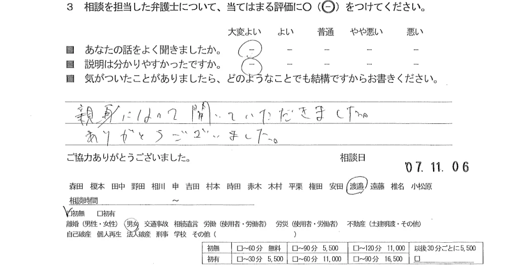 お客様の声（ご相談者の声）評判・口コミ