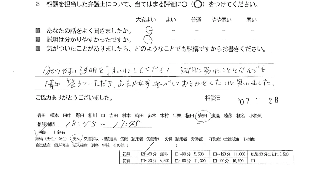 お客様の声（ご相談者の声）評判・口コミ