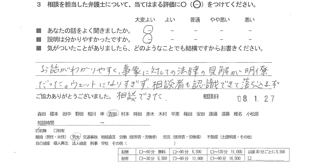 お客様の声（ご相談者の声）評判・口コミ