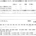 お客様の声（ご相談者の声）評判・口コミ