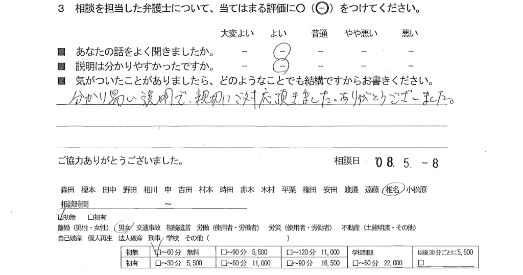お客様の声（ご相談者の声）評判・口コミ
