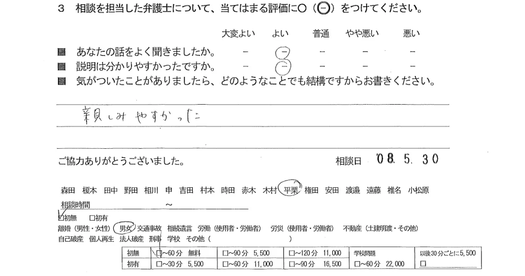 お客様の声（ご相談者の声）評判・口コミ