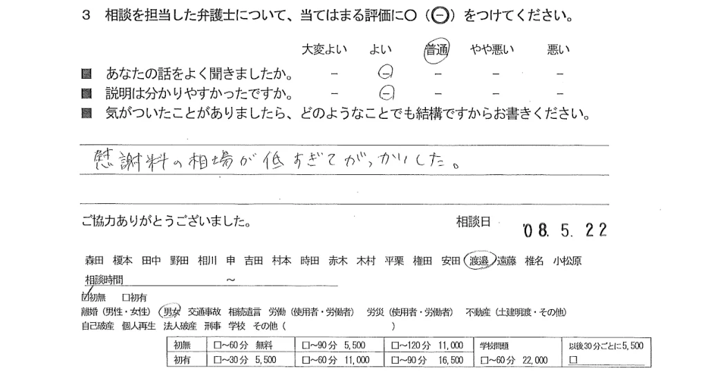 お客様の声（ご相談者の声）評判・口コミ