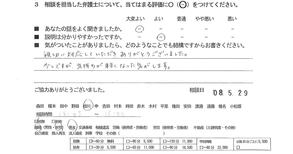 お客様の声（ご相談者の声）評判・口コミ