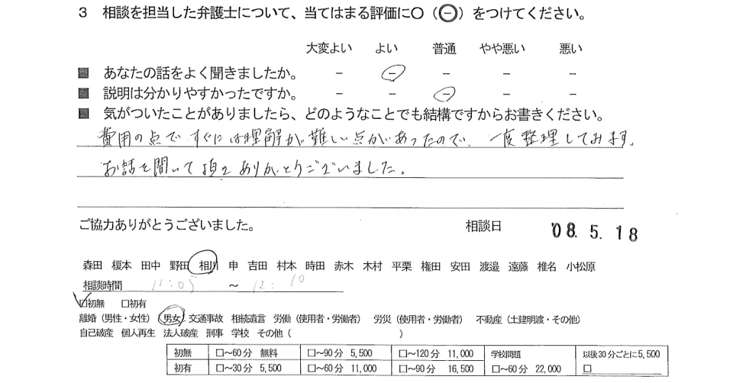 お客様の声（ご相談者の声）評判・口コミ