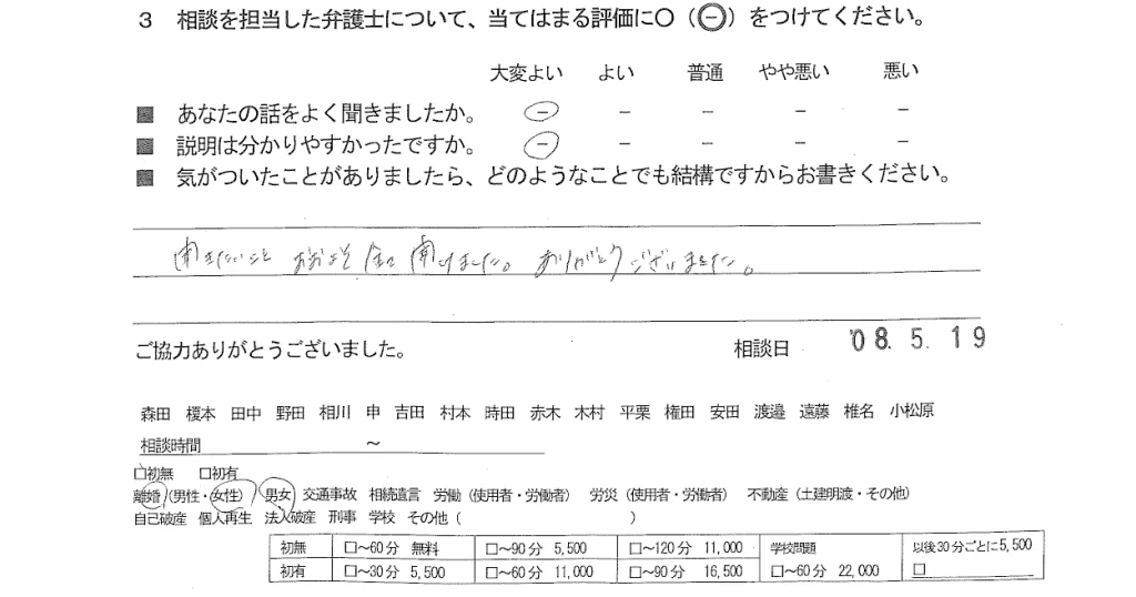 お客様の声（ご相談者の声）評判・口コミ