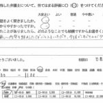 お客様の声（ご相談者の声）評判・口コミ